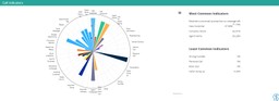 Circle graph