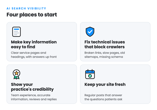 Four places to start with AI search visibility: make key information easy to find, fix technical issues that block crawlers, show your practice's credibility, and keep your site fresh.