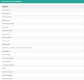 Indicator List