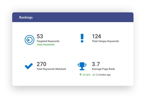 Rankings Portal Dashboard