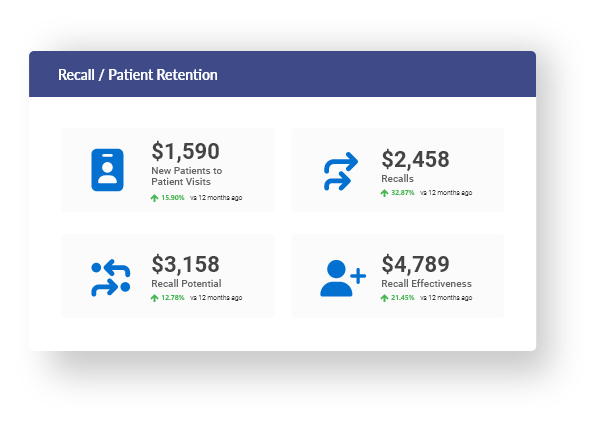 Reputations Portal Dashboard