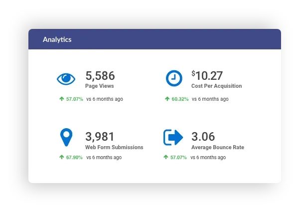 Analytics Portal Dashboard