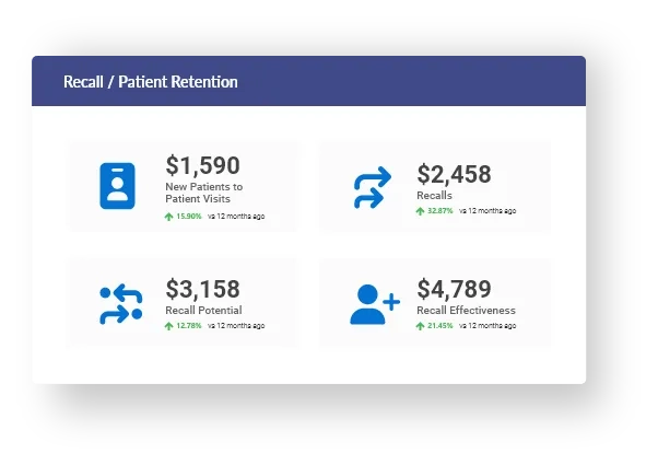 Reputations Portal Dashboard