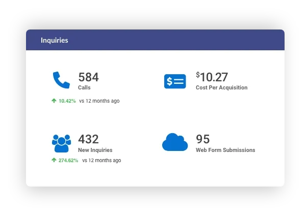 Inquiries Portal Dashboard