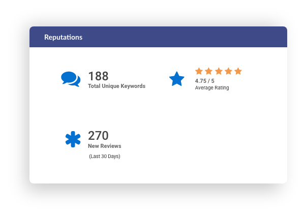 Reputations Portal Dashboard