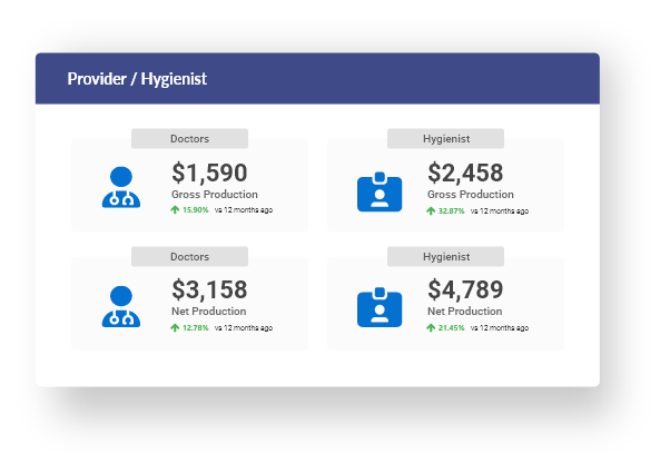 Rankings Portal Dashboard