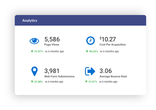 Analytics Portal Dashboard