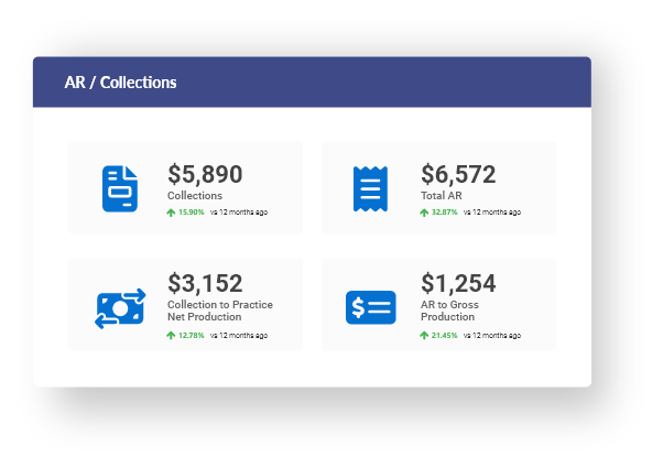 Inquiries Portal Dashboard