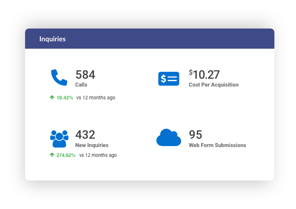 Inquiries Portal Dashboard