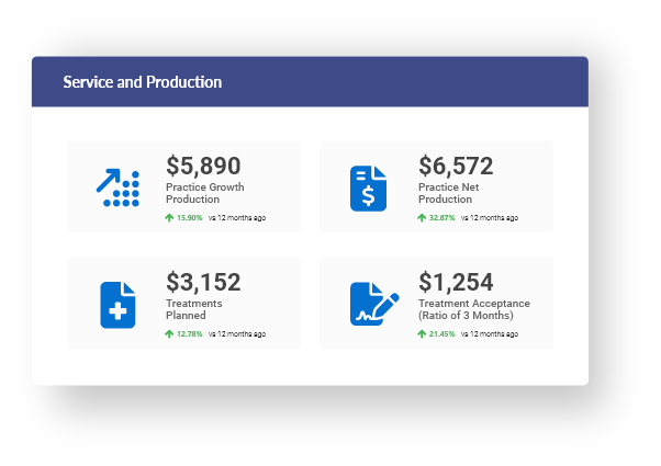 Analytics Portal Dashboard