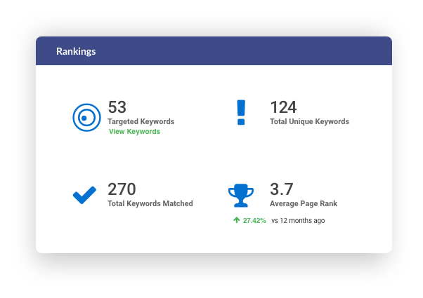 Rankings Portal Dashboard
