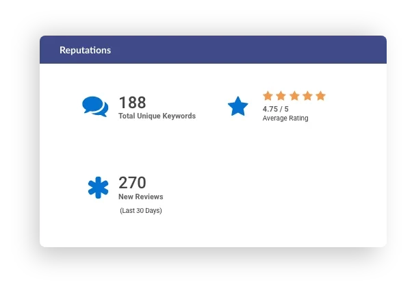 Reputations Portal Dashboard